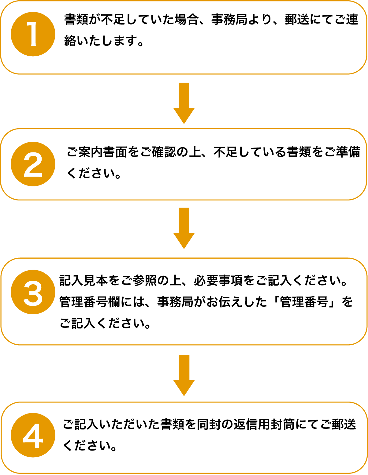 書類不足の連絡を受けた方 - 新型コロナウイルス感染症特別利子補給事業