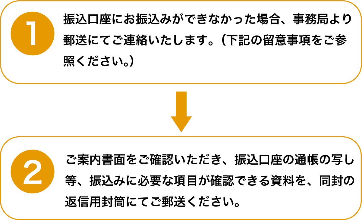 通帳写し等の提出依頼の連絡を受けた方 - 新型コロナウイルス感染症